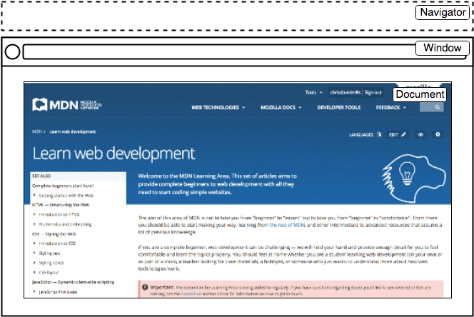Wichtige Teile des Webbrowsers; das Dokument ist die Webseite. Das Fenster umfasst das gesamte Dokument und auch den Tab. Der Navigator ist der Browser, der das Fenster (das das Dokument umfasst) und alle anderen Fenster einschließt.