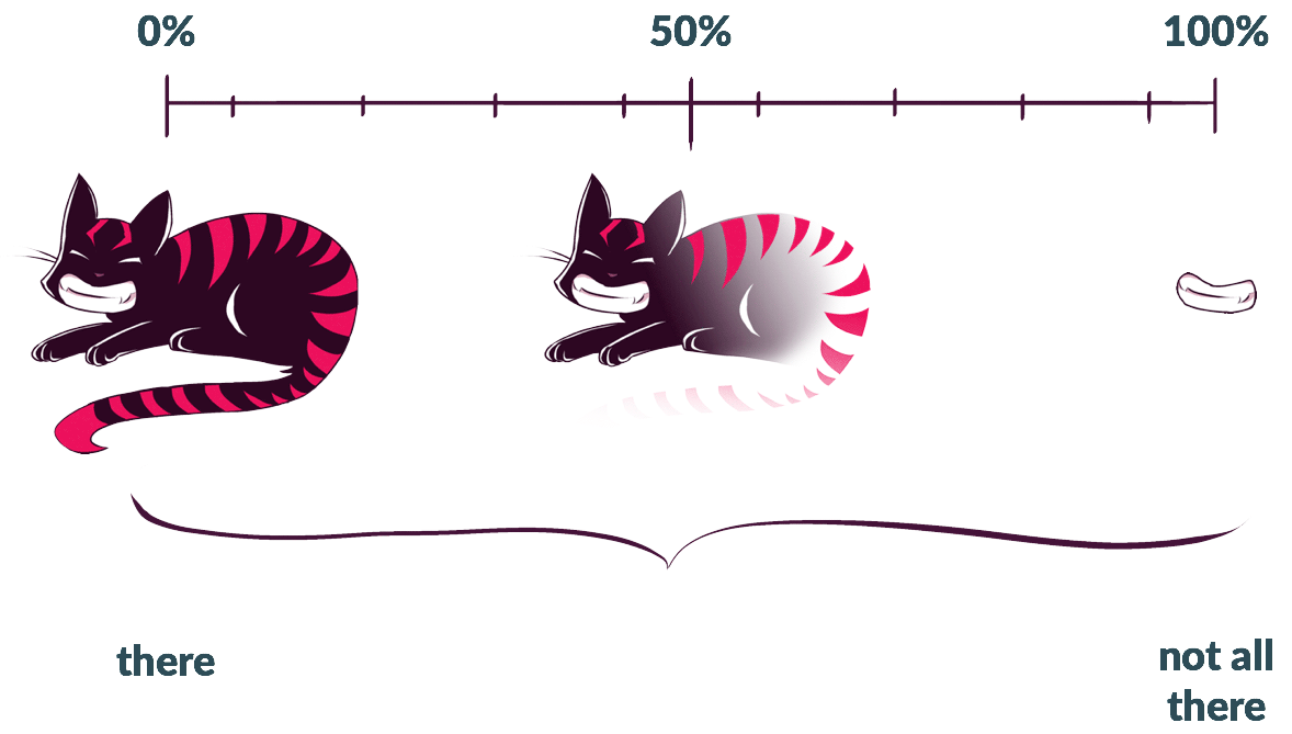 Eine Illustration, die zeigt, wie das Animationsmodell als eine Reihe von Schnappschüssen visualisiert werden kann, die entlang einer Timeline angeordnet sind. In diesem Fall Bilder der Grinsekatze, die von 0 (dort) bis 8 Sekunden (nicht ganz dort—nur ihr Lächeln ist übrig) geht.