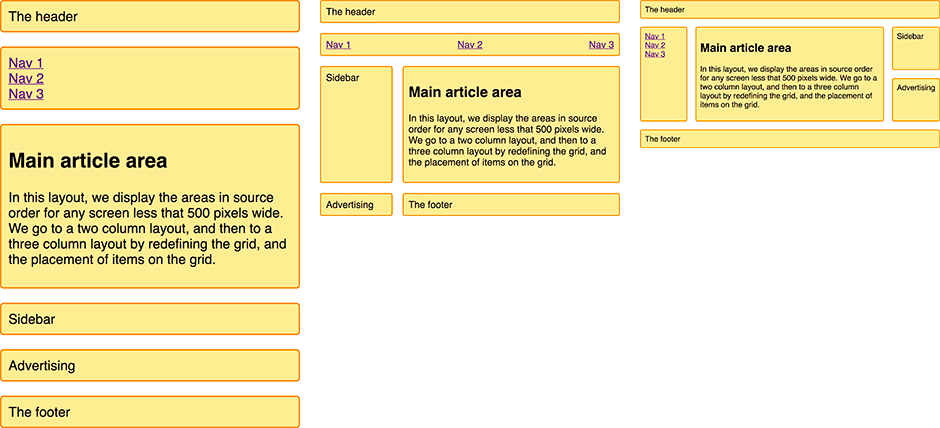 three different layouts created by redefining the grid at two breakpoints.